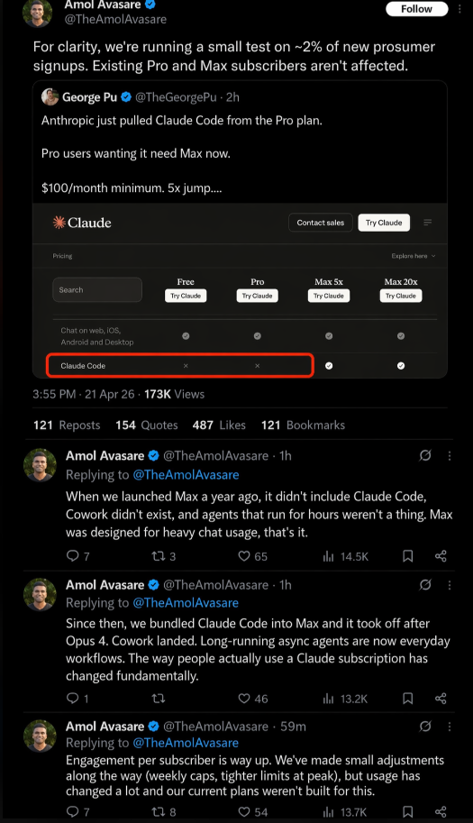 claude code pricing ab testing