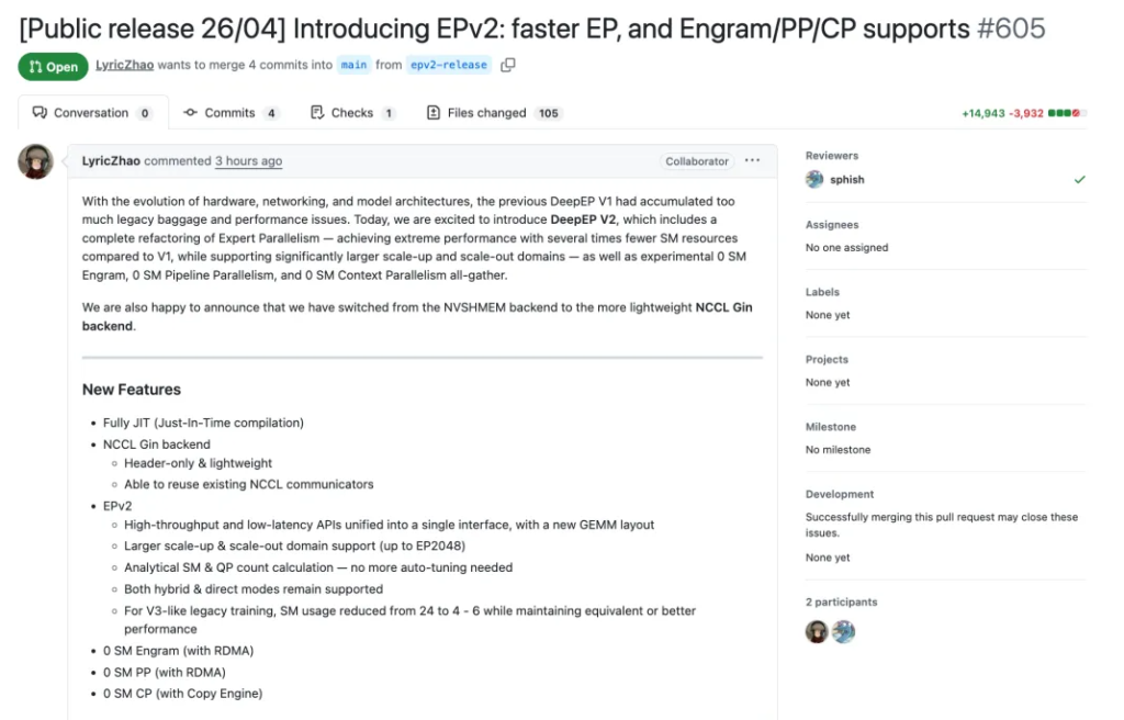 DeepSeek EPv2: Faster EP With Engram, PP, and CP Support