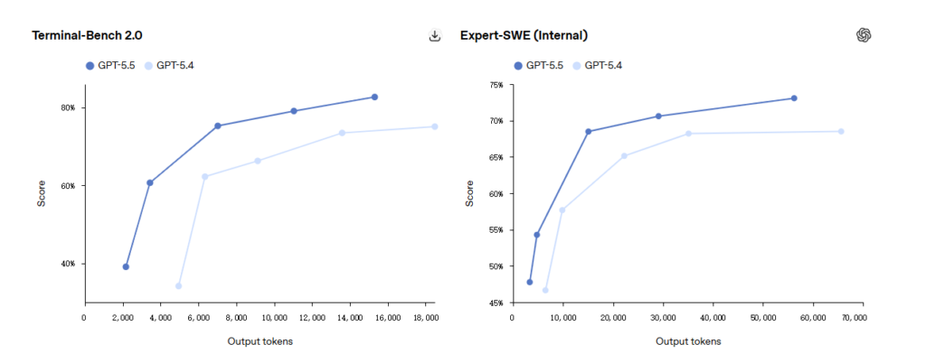 terminal bench  of gpt 5.5