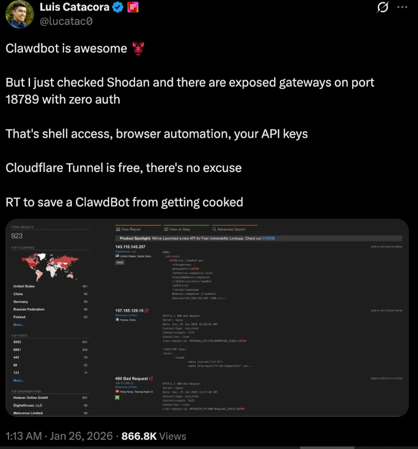 Tweet warning about OpenClaw security risks, showing exposed gateways on port 18789 with no authentication, highlighting potential shell access, browser automation, and API key leaks via Shodan scan results.