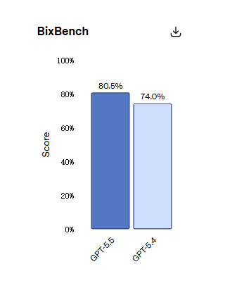 bixbench of gpt 5.5