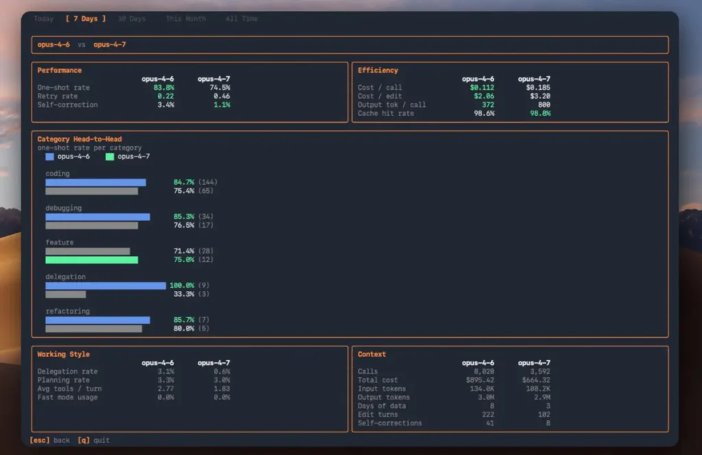 opus 4.7 vs 4.6 in real coding